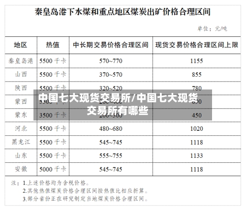 中国七大现货交易所/中国七大现货交易所有哪些