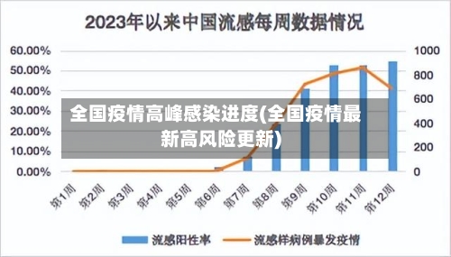 全国疫情高峰感染进度(全国疫情最新高风险更新)-第2张图片