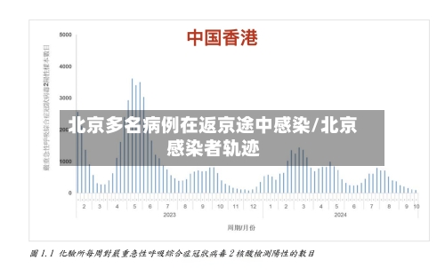 北京多名病例在返京途中感染/北京感染者轨迹-第3张图片