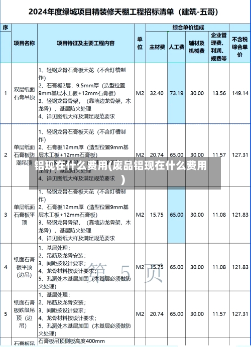 铝现在什么费用(废品铝现在什么费用)