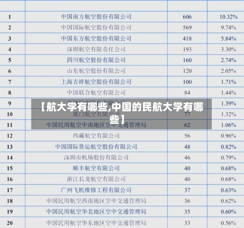 【航大学有哪些,中国的民航大学有哪些】