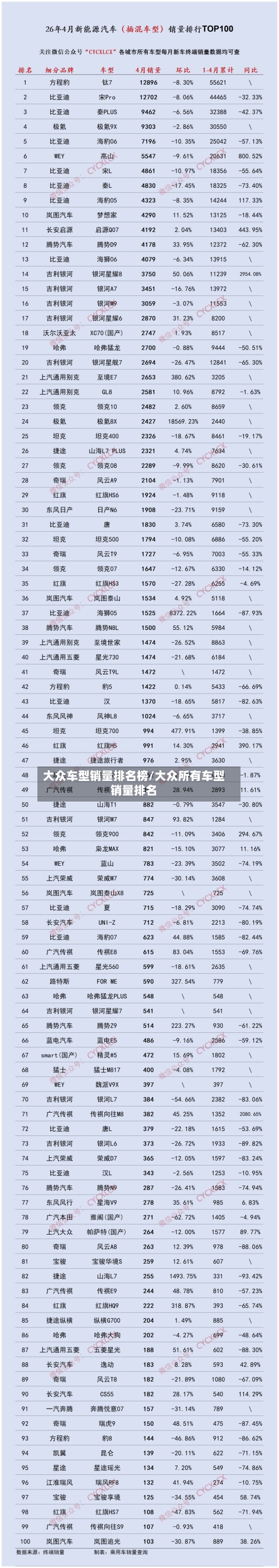 大众车型销量排名榜/大众所有车型销量排名