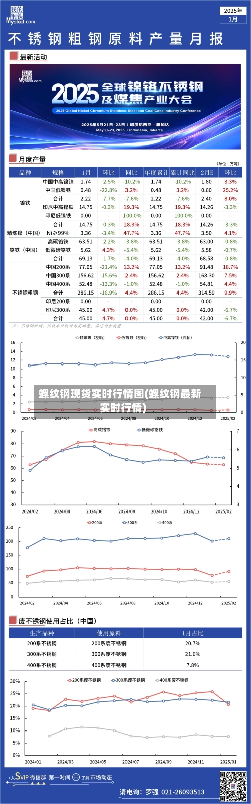 螺纹钢现货实时行情图(螺纹钢最新实时行情)-第2张图片