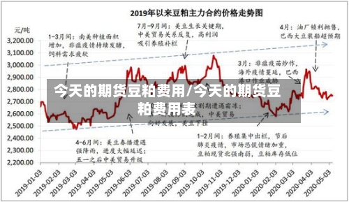 今天的期货豆粕费用/今天的期货豆粕费用表