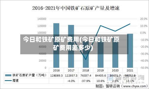 今日和铁矿原矿费用(今日和铁矿原矿费用差多少)