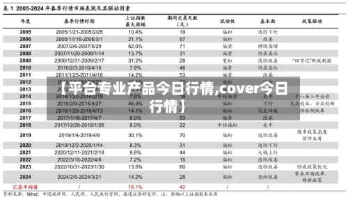 【平台专业产品今日行情,cover今日行情】-第2张图片