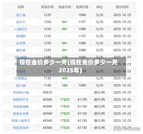 现在金价多少一克(现在金价多少一克2025年)-第2张图片