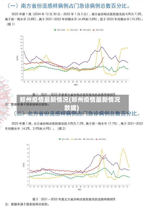 郑州疫情最新情况(郑州疫情最新情况数据)-第2张图片