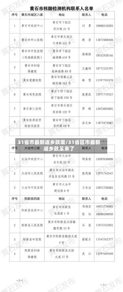 31省市最新返乡政策/31省区市最新返乡政策来了