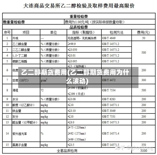 乙二醇期货费用(乙二醇期货费用为什么波动)-第3张图片