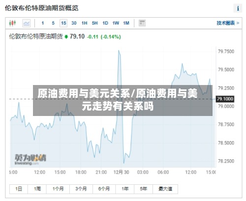原油费用与美元关系/原油费用与美元走势有关系吗