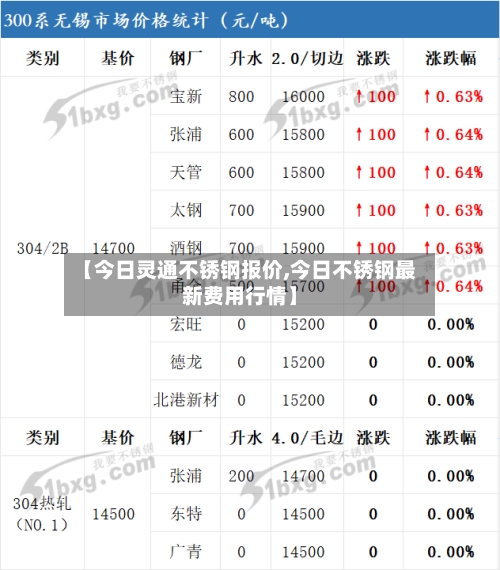 【今日灵通不锈钢报价,今日不锈钢最新费用行情】