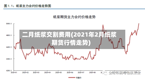 二月纸浆交割费用(2021年2月纸浆期货行情走势)