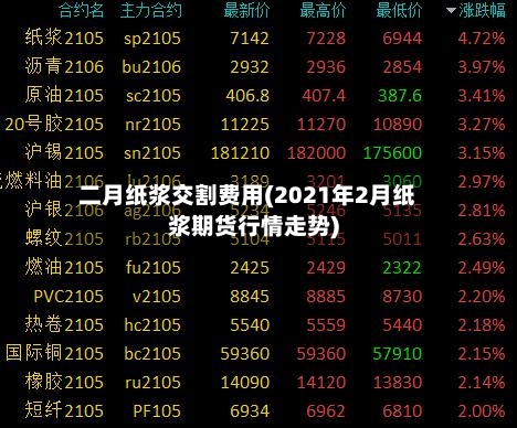 二月纸浆交割费用(2021年2月纸浆期货行情走势)-第3张图片