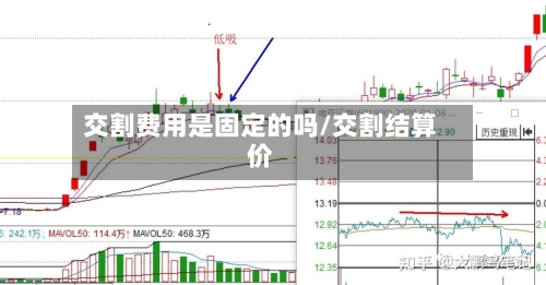 交割费用是固定的吗/交割结算价-第3张图片