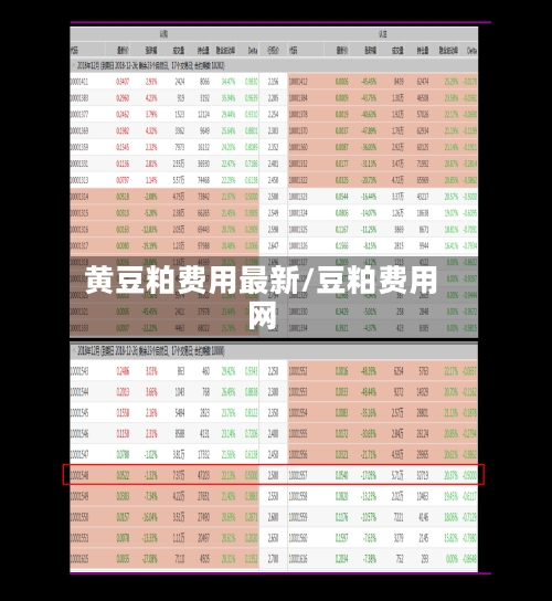 黄豆粕费用最新/豆粕费用网-第2张图片