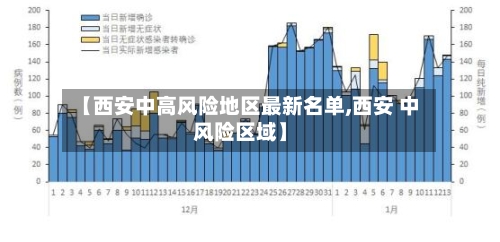 【西安中高风险地区最新名单,西安 中风险区域】-第3张图片