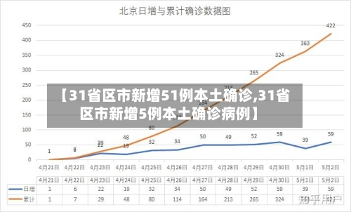 【31省区市新增51例本土确诊,31省区市新增5例本土确诊病例】-第2张图片
