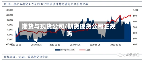 期货与现货公司/期货现货公司正规吗-第2张图片