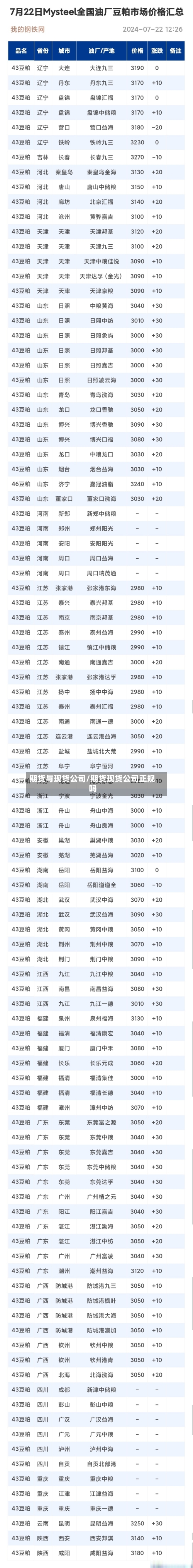 期货与现货公司/期货现货公司正规吗-第3张图片