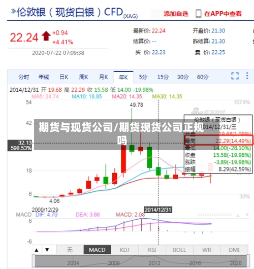 期货与现货公司/期货现货公司正规吗
