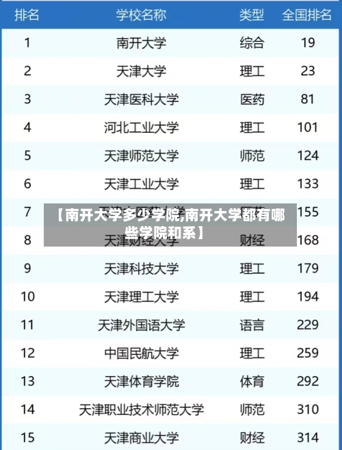 【南开大学多少学院,南开大学都有哪些学院和系】-第2张图片