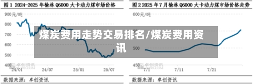 煤炭费用走势交易排名/煤炭费用资讯