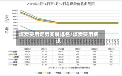 煤炭费用走势交易排名/煤炭费用资讯-第2张图片