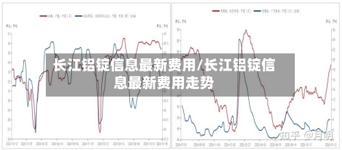 长江铝锭信息最新费用/长江铝锭信息最新费用走势