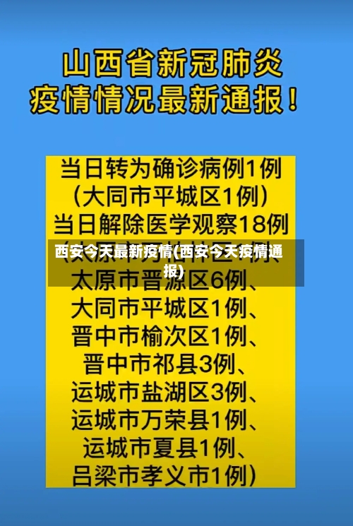 西安今天最新疫情(西安今天疫情通报)-第2张图片