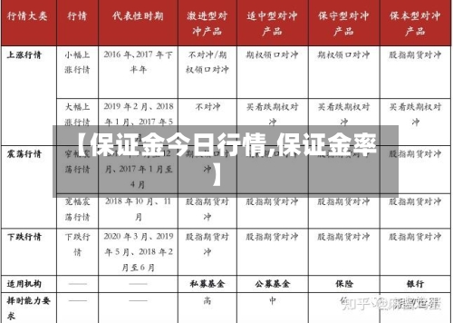 【保证金今日行情,保证金率】