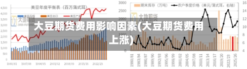 大豆期货费用影响因素(大豆期货费用上涨)-第2张图片
