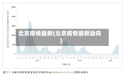 北京疫情最新(北京疫情最新动向)