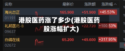 港股医药涨了多少(港股医药股涨幅扩大)