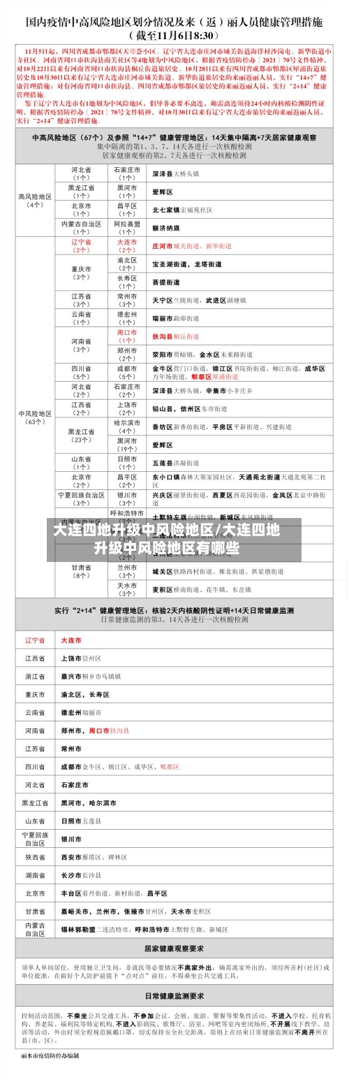 大连四地升级中风险地区/大连四地升级中风险地区有哪些