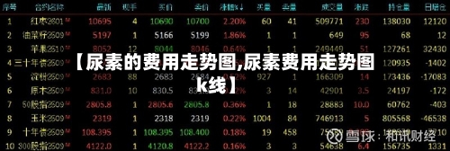 【尿素的费用走势图,尿素费用走势图k线】-第2张图片
