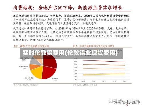 实时伦敦铝费用(伦敦铝业现货费用)