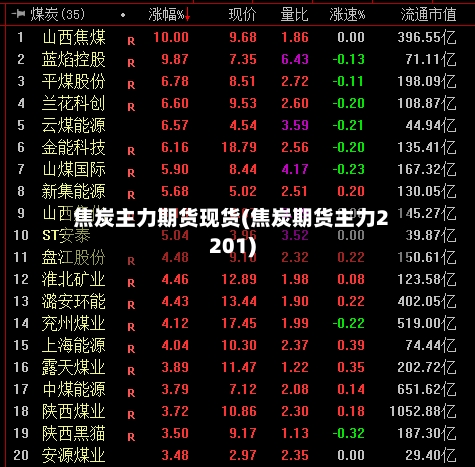 焦炭主力期货现货(焦炭期货主力2201)-第2张图片
