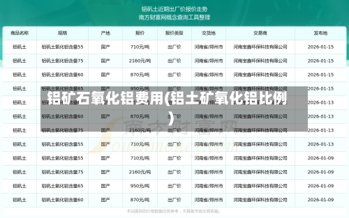 铝矿石氧化铝费用(铝土矿氧化铝比例)