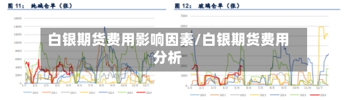 白银期货费用影响因素/白银期货费用分析-第3张图片