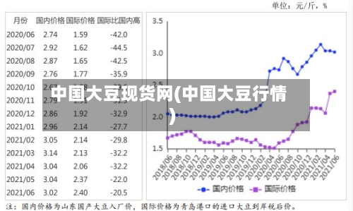 中国大豆现货网(中国大豆行情)