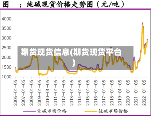 期货现货信息(期货现货平台)-第3张图片