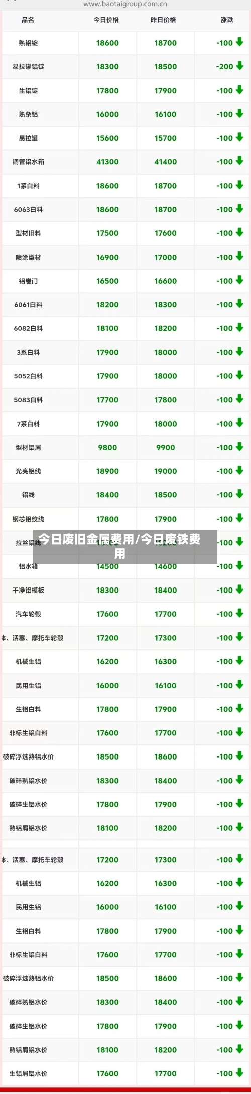 今日废旧金属费用/今日废铁费用-第2张图片