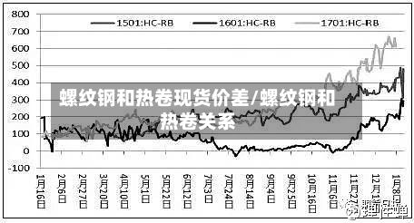 螺纹钢和热卷现货价差/螺纹钢和热卷关系-第2张图片