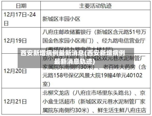 西安新增病例最新消息(西安新增病例最新消息轨迹)-第2张图片