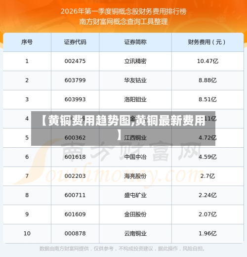 【黄铜费用趋势图,黄铜最新费用】-第2张图片