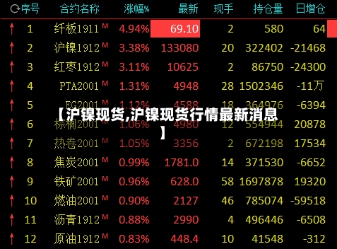 【沪镍现货,沪镍现货行情最新消息】