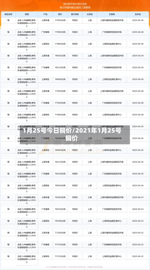 1月25号今日铜价/2021年1月25号铜价