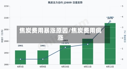 焦炭费用暴涨原因/焦炭费用疯涨