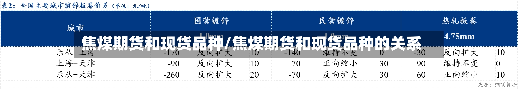 焦煤期货和现货品种/焦煤期货和现货品种的关系